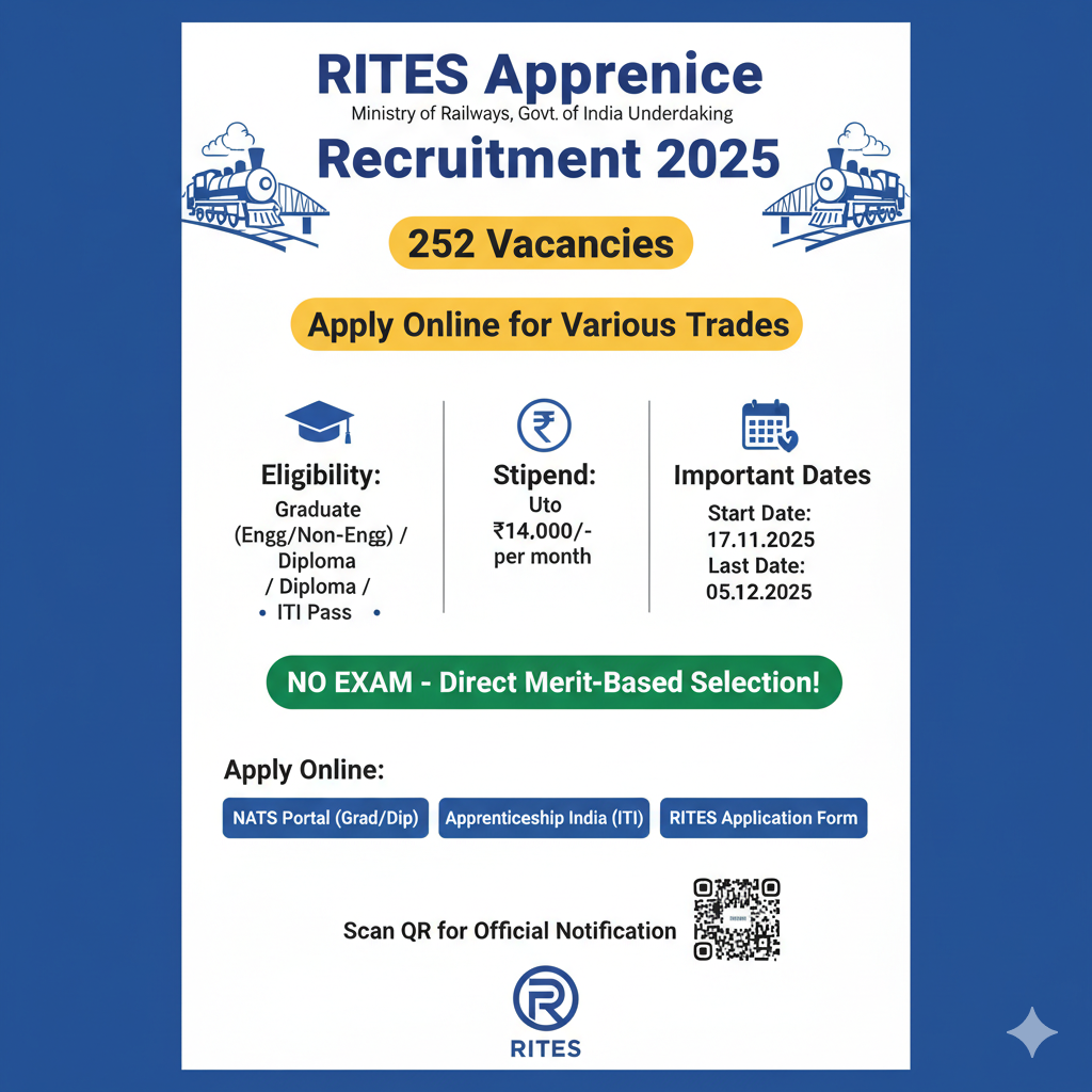 RITES Apprentice Recruitment 2025